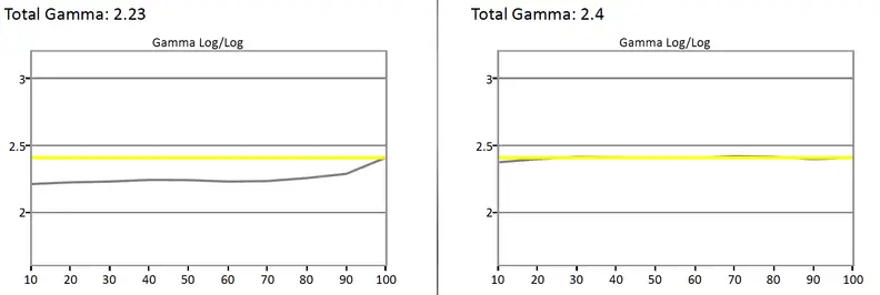 Samsung UN55H6203 gamma chart