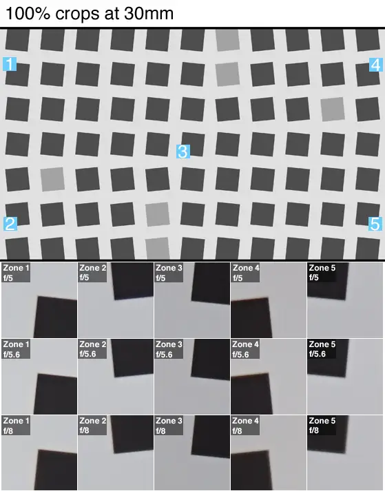 100% crops of a resolution chart shot by the Sony A5000 at 30mm.