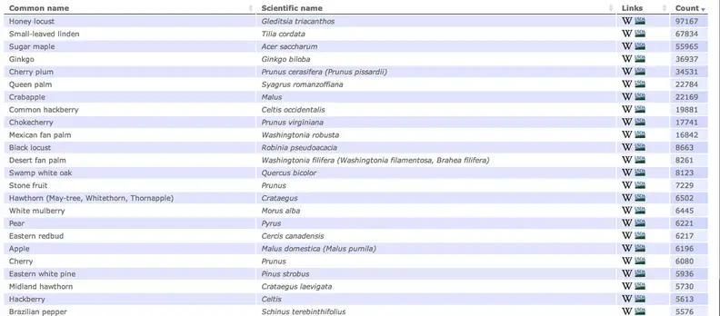 All the open-source data is easily downloadable.