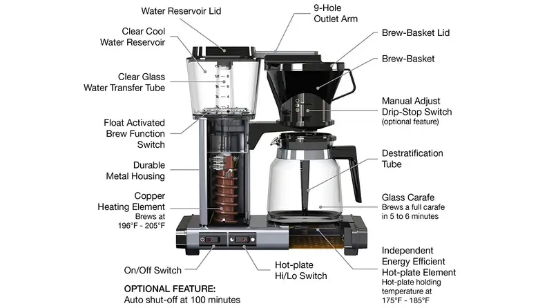 Moccamaster