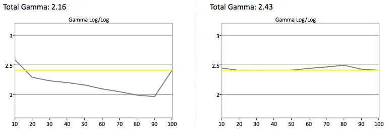 LG 50LB5900 gamma