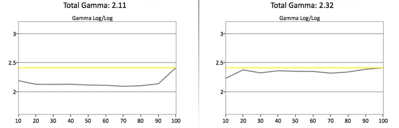 Samsung UN40H5500 gamma measurement