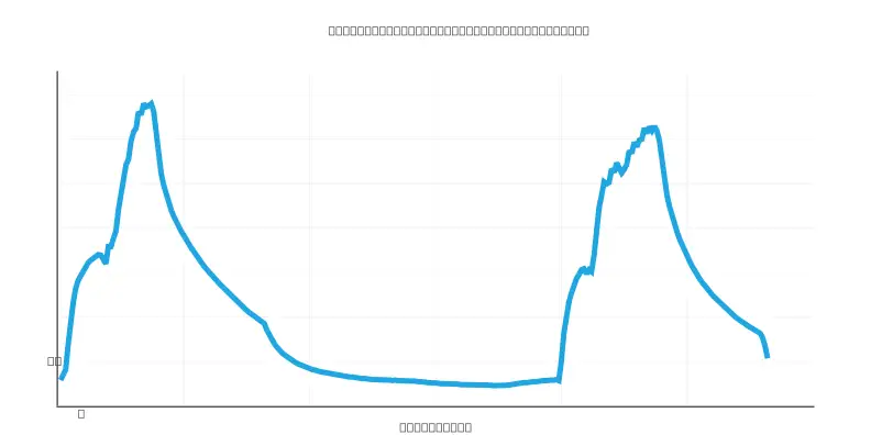 Temperature data for the bulky cycle.