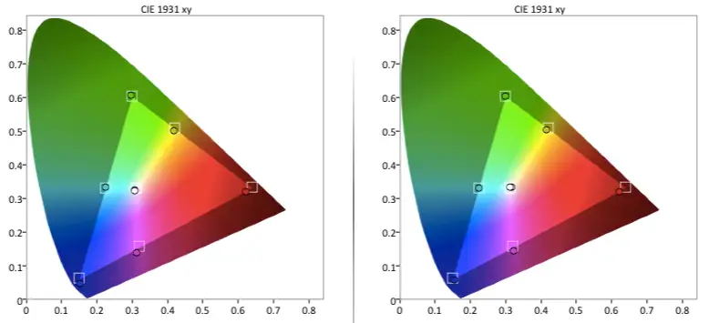 LG 55LB5900 color gamut