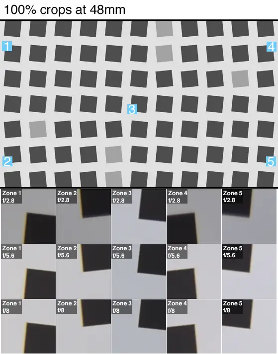 In the chart above, you can see the slight over sharpening halos on the edges of the frame.