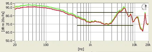 Frequency Response Test Chart