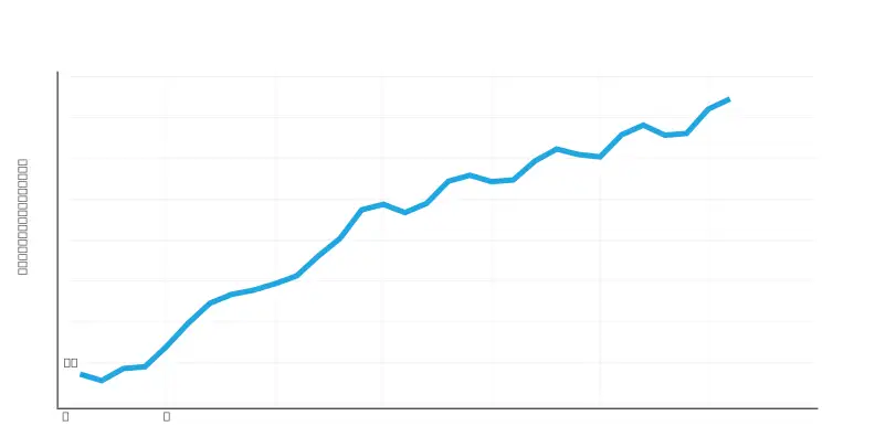 Temperature data for the quick cycle.