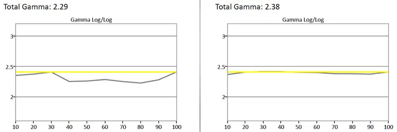 Samsung UN55H8000 gamma curve