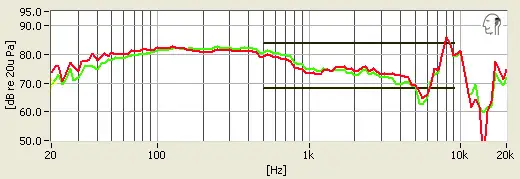 Frequency Response
