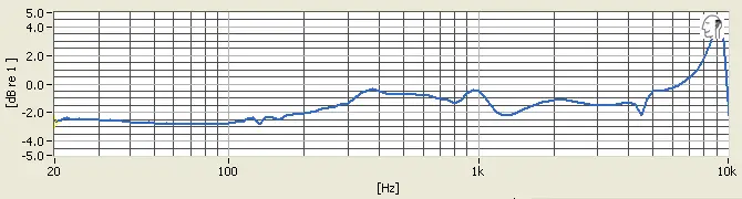 JBL Synchros Reflect channel tracking