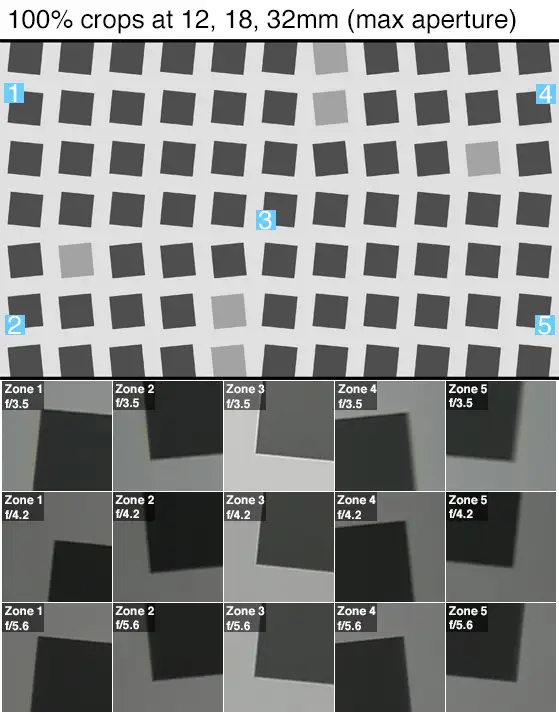 100% crops of a resolution chart shot by the Panasonic Lumix GM85.