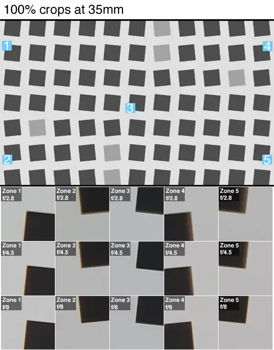 100% crops of a resolution chart shot by the Samsung NX1 at 35mm.