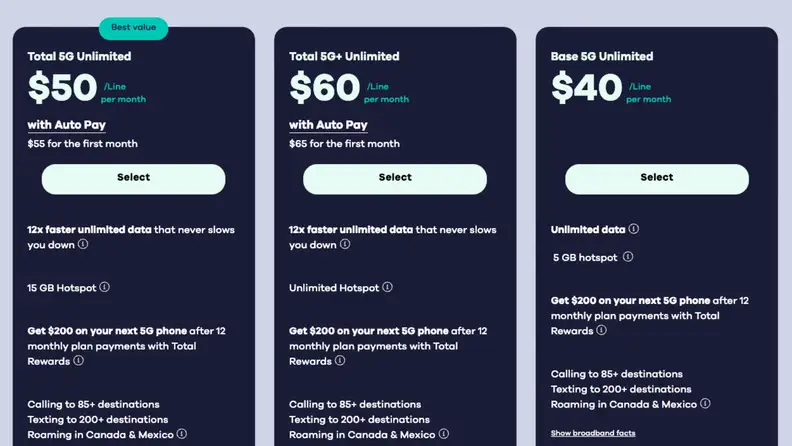 A screenshot of Total Wireless' three 5G unlimited phone plans, displaying pricing, data limits, hotspot availability, and additional perks like international calling and rewards.