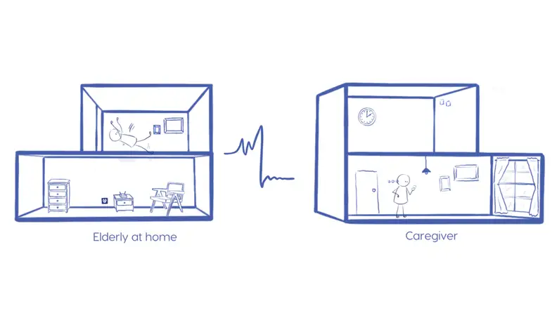 An illustration demonstrating how Zoe Care products work.