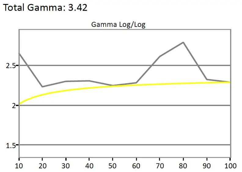 BenQ XL2430T gamma