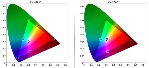 Sharp LC60EQ10U color gamut