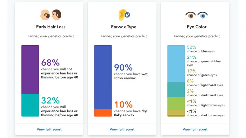 23andMe traits