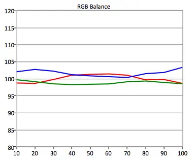 Samsung UN48JU7500 RGB balance