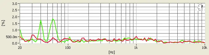 JBL Synchros Reflect distortion chart