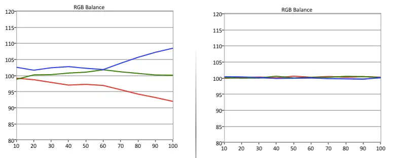 Samsung UN40H6203 RGB balance