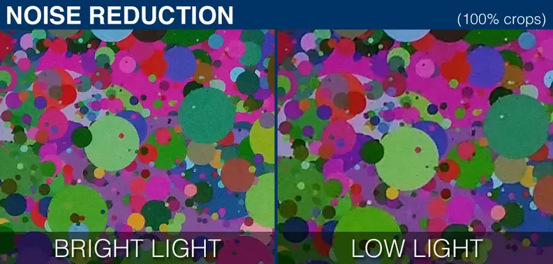 100% crops of a noise chart shot by the Samsung Galaxy Note 4.