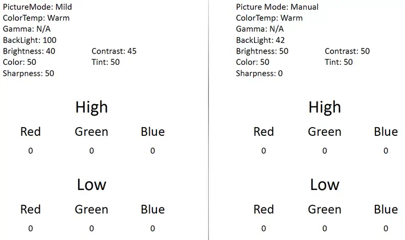 Sanyo FVD40P4's calibration settings