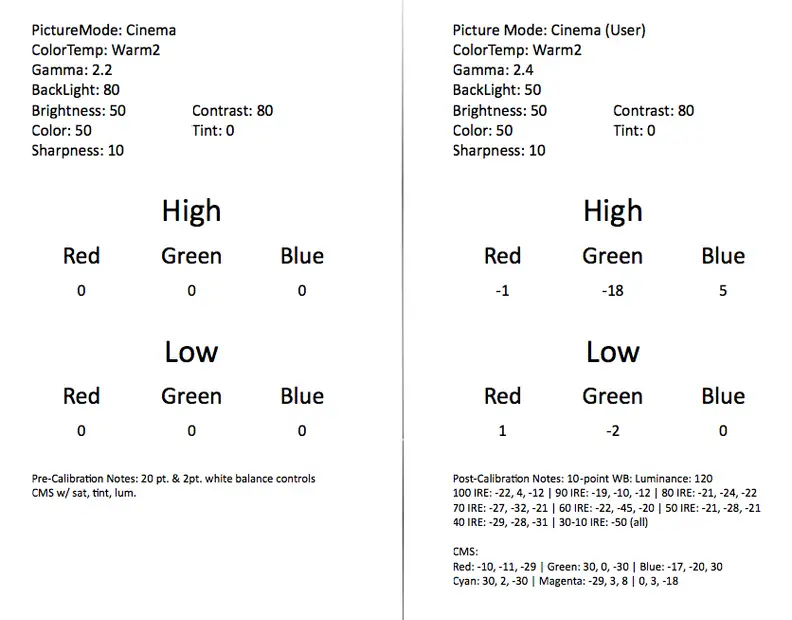The 42LB5800 LED LCD TV with pre- and post-calibration settings
