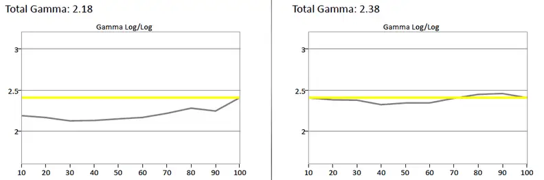 Samsung UN65JS9500 test results calibration