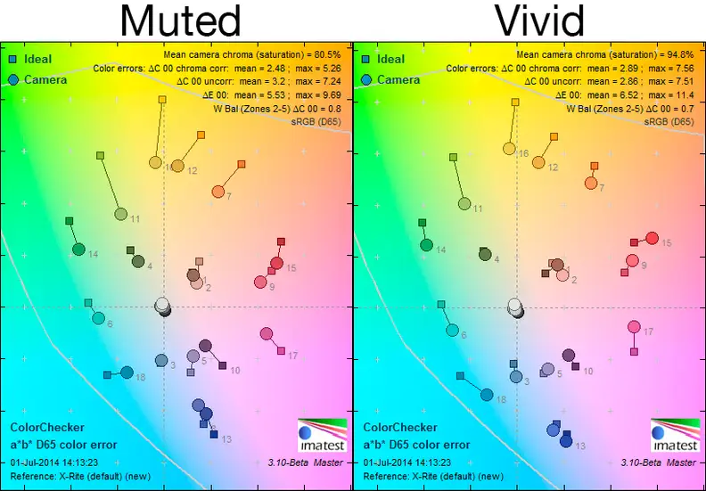 Note the saturation percentages in the top right corners.