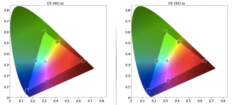TC-55AS680U color gamut