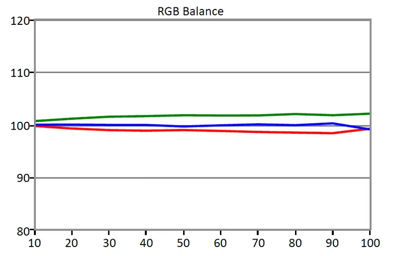 LG 34UM95 sub-pixel emphasis