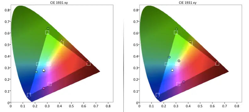 Sharp LC-60LE660U color gamut