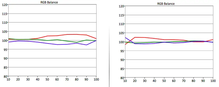 LG 47LB6000 RGB balance