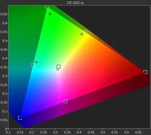 Sony X850C DCI-P3 Color