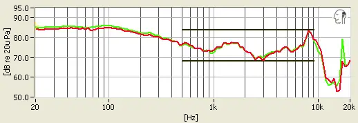 Beats Solo2 on-ear headphones frequency response graph