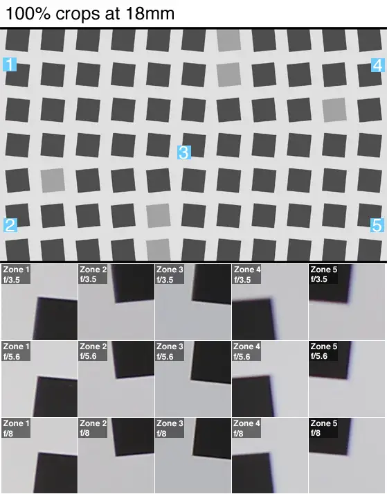 A chart containing 100% crops of a resolution chart shot by the Canon EOS 7D Mark II.