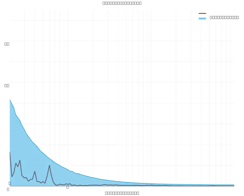 A chart of a product with very little distortion.
