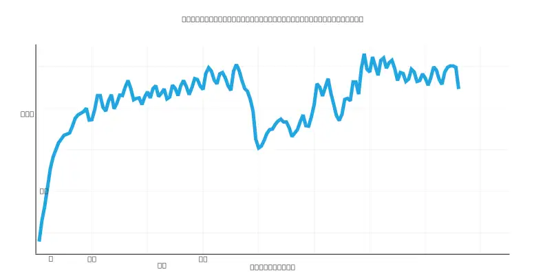 Temperature data for the delicates cycle.