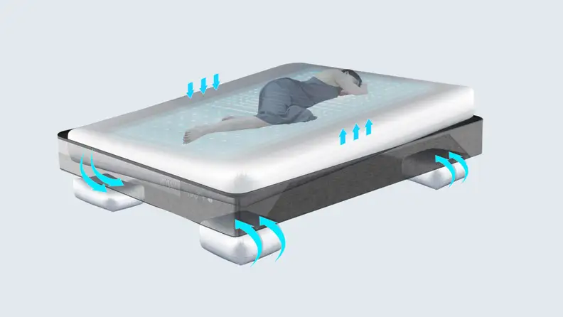 A diagram of a person sleeping on an ANSSil Sleepinbody-Incline Smart Mattress with arrows pointing to the sensors under the mattress.