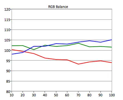 SDR RGB Balance