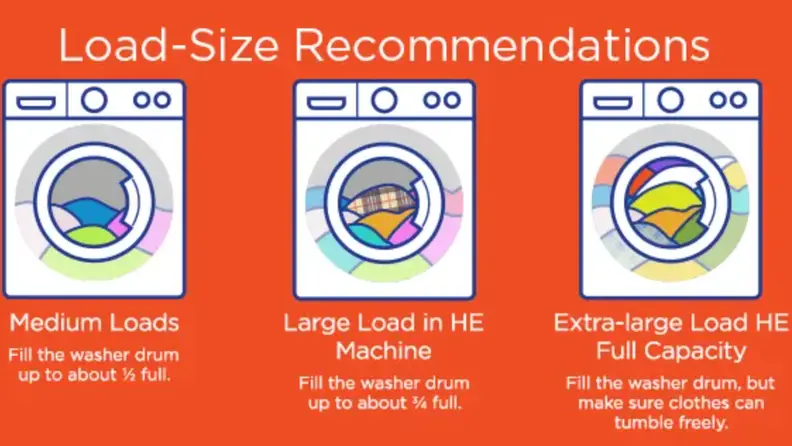 Save water and energy—don't run small loads of laundry