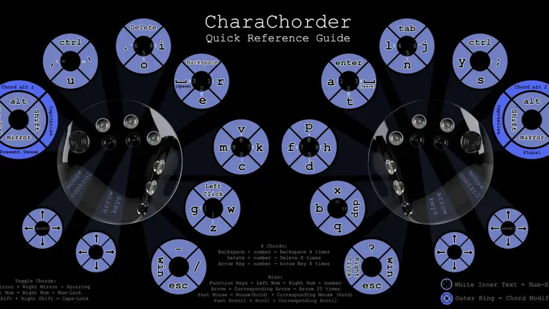 Image of Charachorder's default key map.