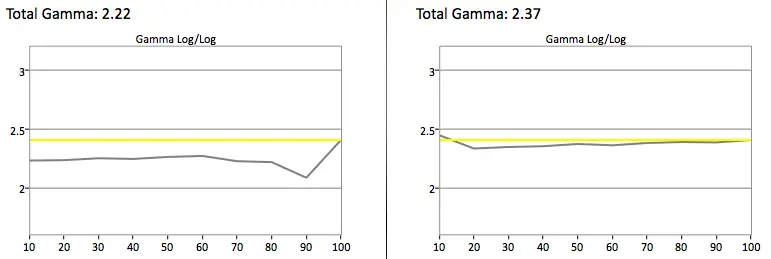 LG 47LB6000 gamma