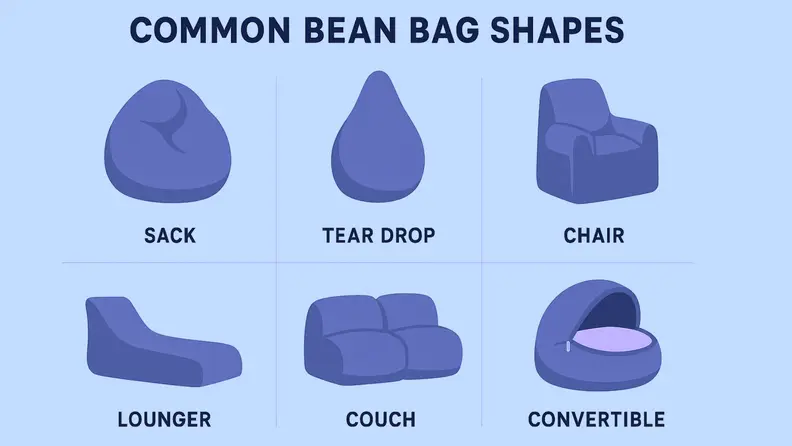 Illustrations of 6 common types of bean bag styles on a blue background