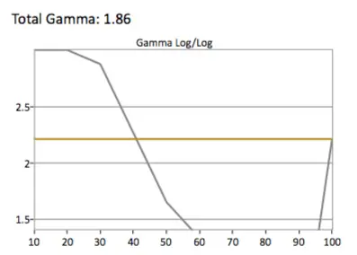 HDR Gamma