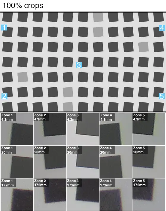 100% crops of a resolution chart shot by the Canon PowerShot SX720 HS.