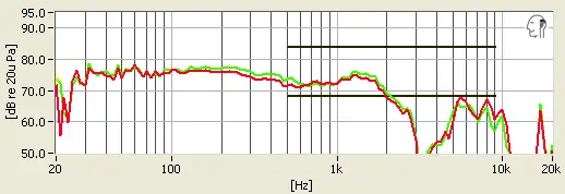 Frequency Response Test Chart