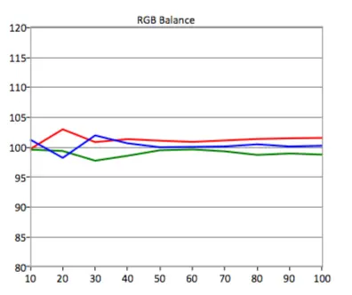 HDR RGB Balance