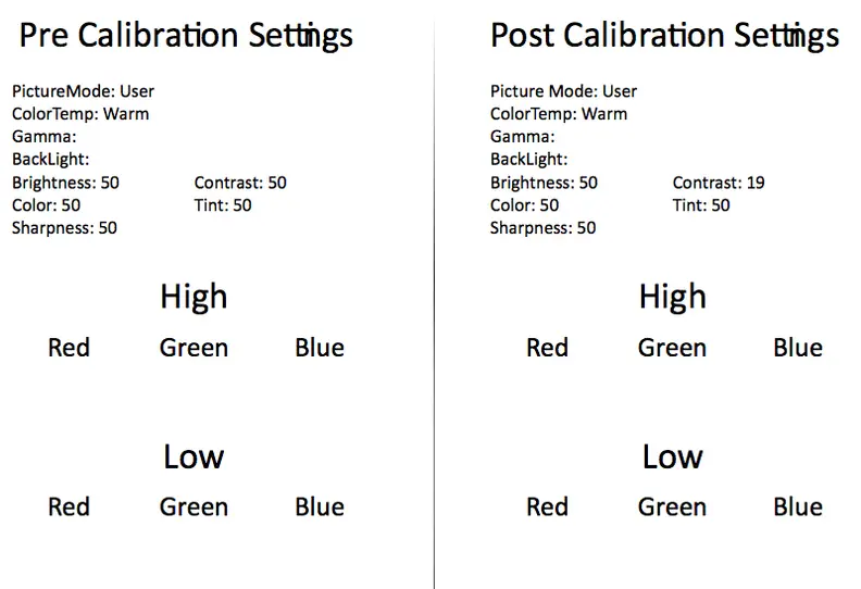 Hisense 32H3 calibration