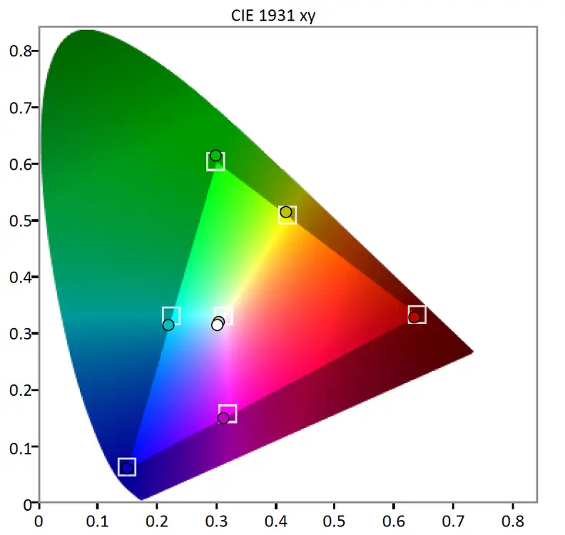 BenQ XL2420G color gamut